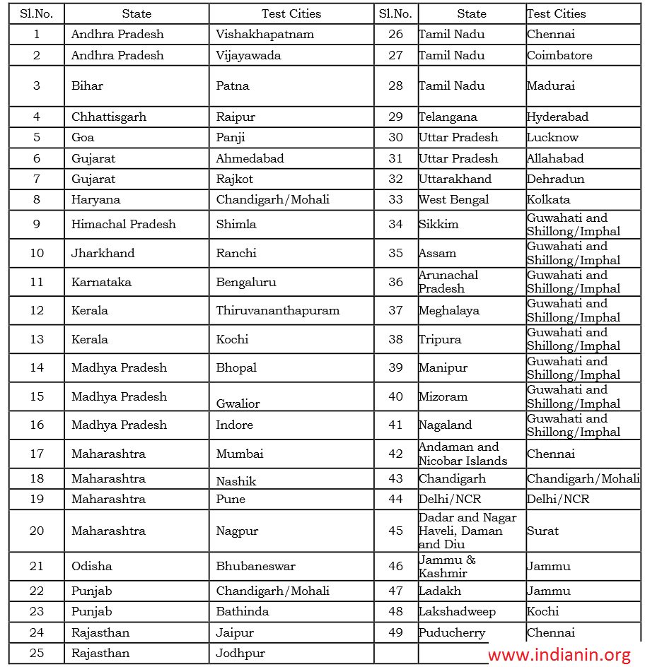 bis.gov.in Director, Assistant, Stenographer, Technician Recruitment ...