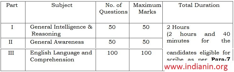 SSC Stenographer Grade C & D Examination 2022 : Staff Selection ...